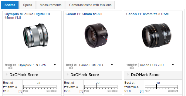 Porovnanie F/1.8 objektívov: mZuiko 45mm vs Canon 85mm vs Canon 50mm