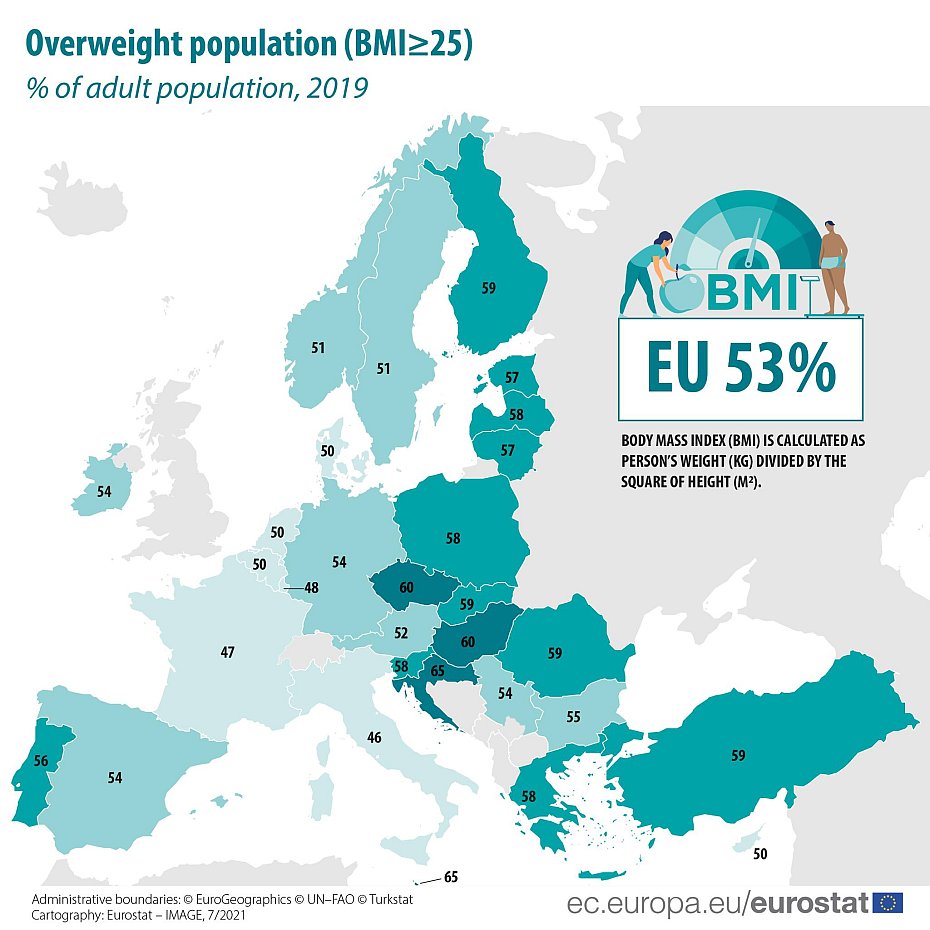nadváha v Európe