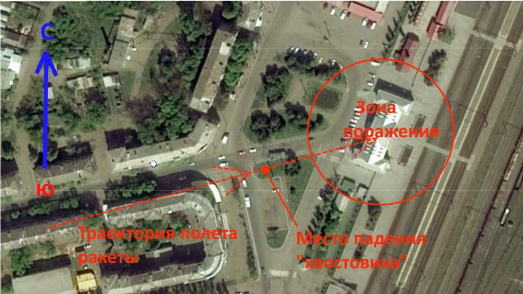 Analýza dráhy letu Tochka-U, Kramatorsk