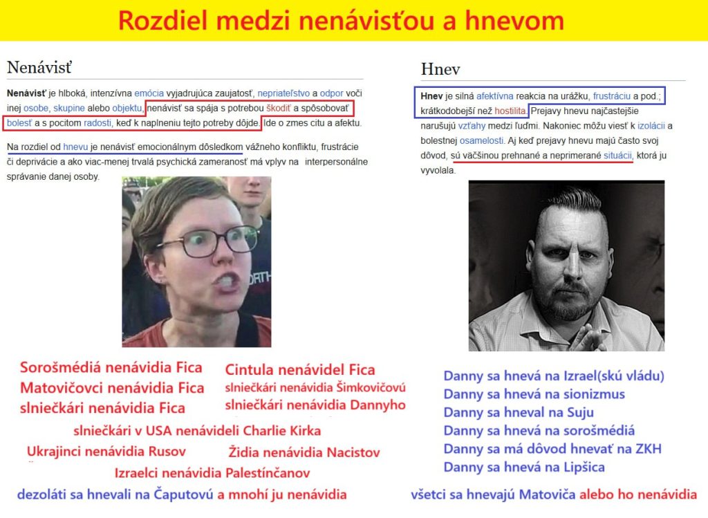 Rozdiel medzi hnevom a nenávisťou