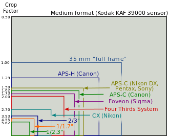 330px-Sensor_sizes_overlaid_inside_-_updated.svg