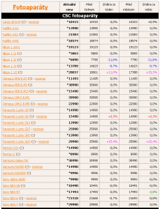Ceny bezzrkadloviek (3 týždeň 2014) a zmena oproti týždňu a mesiacu dozadu