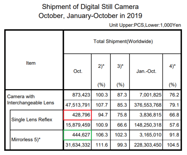 CIPA 2019/10: ILC shipments