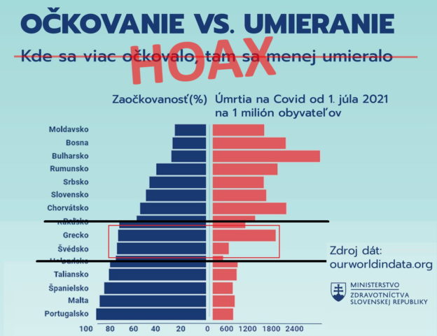 závislosť medzi očkovaním a umieraním (hoax)