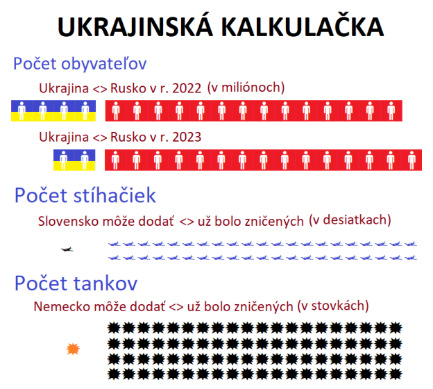 Ukrajinská kalkulačka