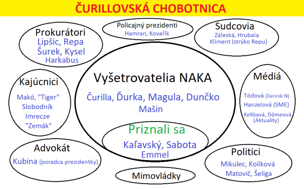 Čurillovská chobotnica - infografika