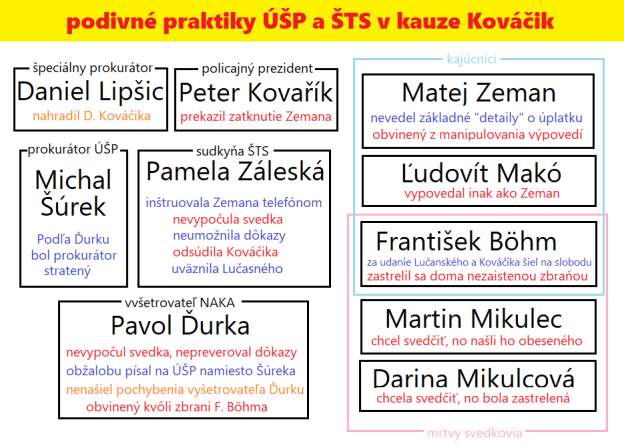 podivné praktiky Čurilovskej mafie v kauze Kováčik