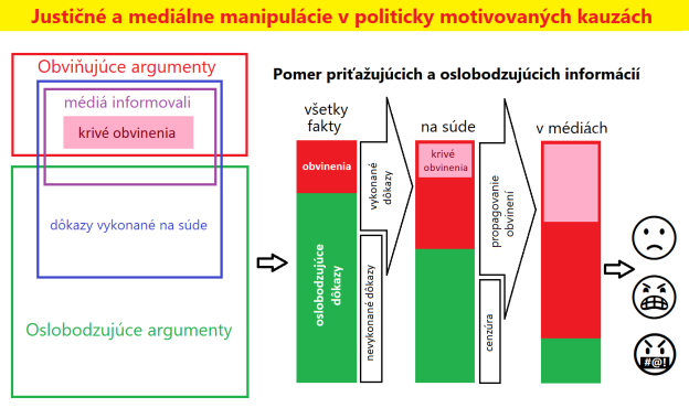 Justično-mediálne manipulácie