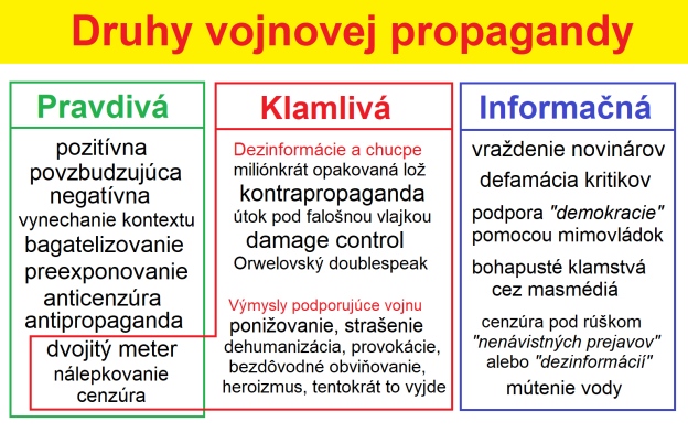 druhy vojnovej propagandy