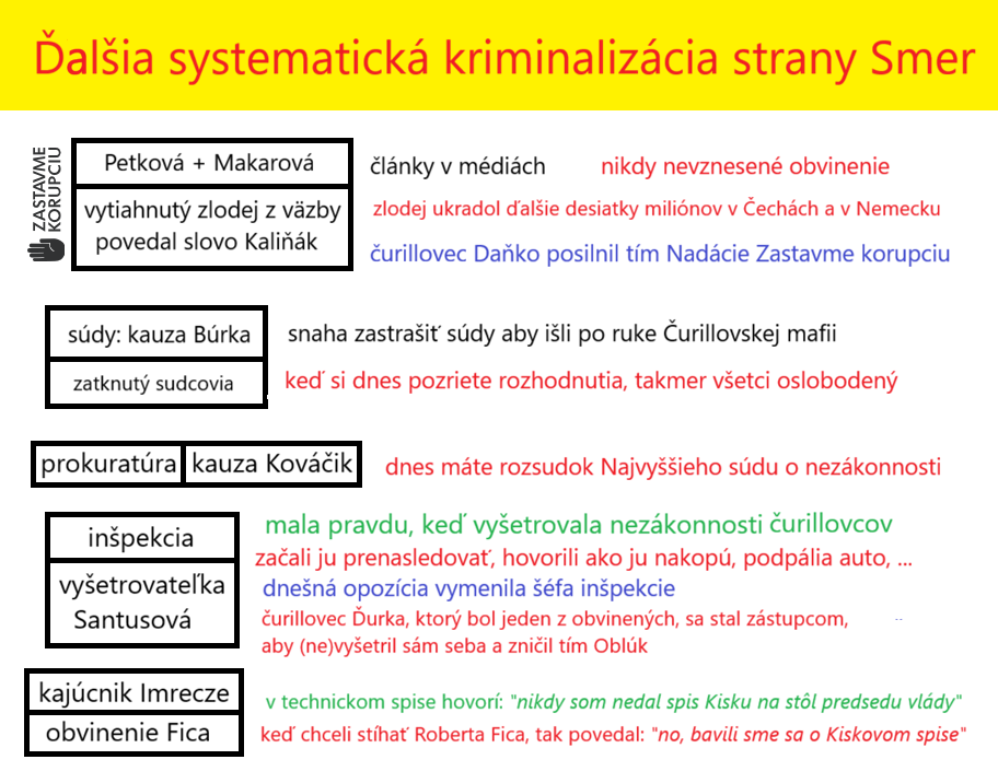 ďalšia systematická kriminalizácia strany smer - infografika